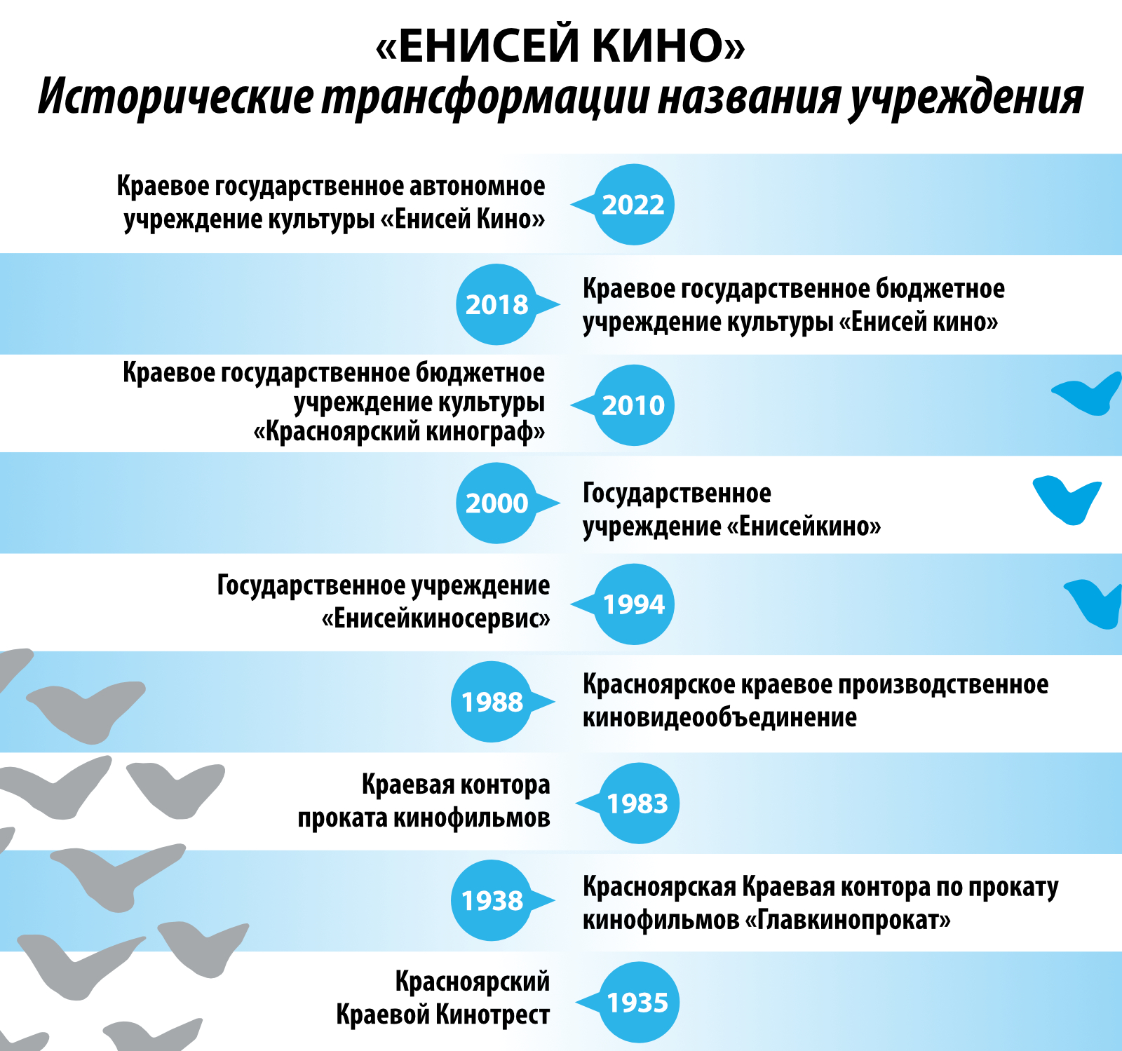 История кино в Красноярске | «Енисей кино» - кинолетопись, кинопрокат,  производство кинофильмов в Красноярском крае